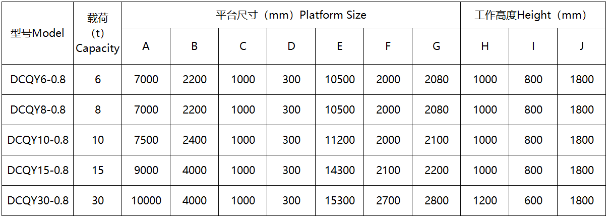 72650173.png 移动登车桥.png